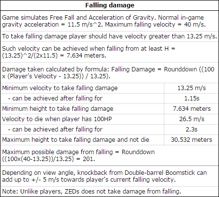 File:Kf2 falling damage.png