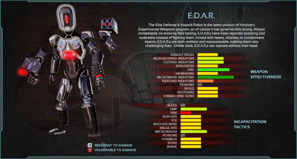 E.D.A.R variants